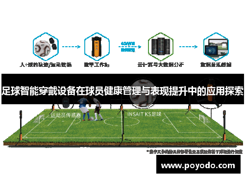 足球智能穿戴设备在球员健康管理与表现提升中的应用探索